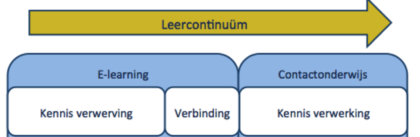 Leercontinuum